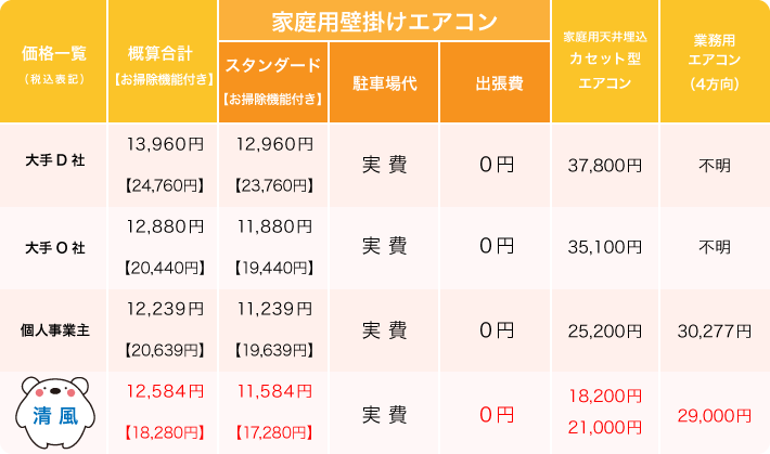 エアコンクリーニング料金相場表